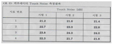Touch Noise 대한 시험성적서