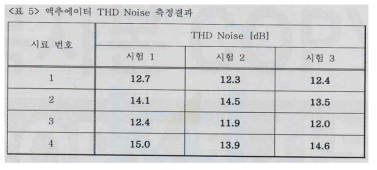 THD Noise 대한 시험성적서