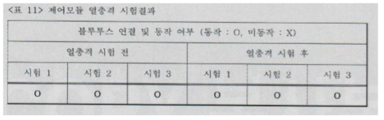 구동 드라이버 열 충격 시험에 대한 시험성적서