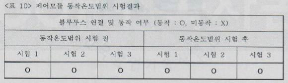 구동 드라이버 인증시험 결과