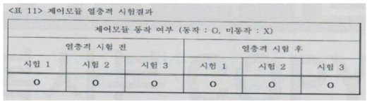 제어모듈 열충격 시험에 대한 시험성적서