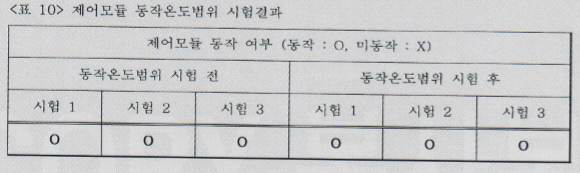 제어모듈 동작온도 범위 인증시험 결과