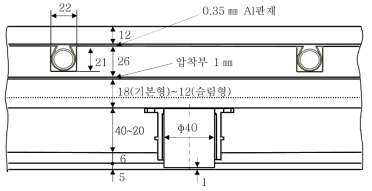 개발 온돌의 기본 구성 단면도 (다) PP패널 강성화 개발