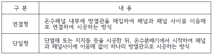 방열관 시공방식에 따른 구분