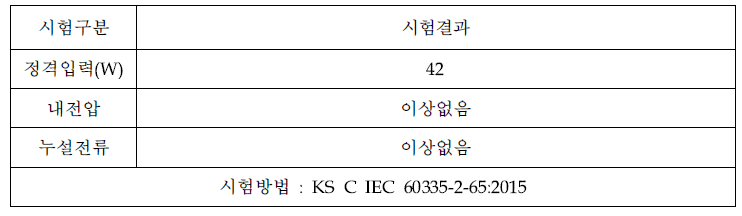 개발제품에 대한 전기적 특성 시험사진