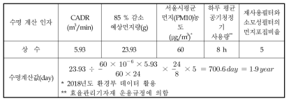 공기청정기 필터 수명의 계산