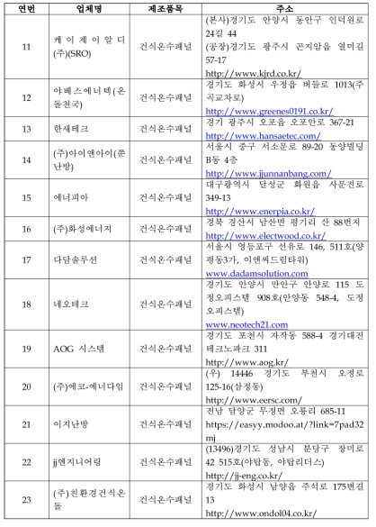 건식온수패널 제조업체 리스트(계속)