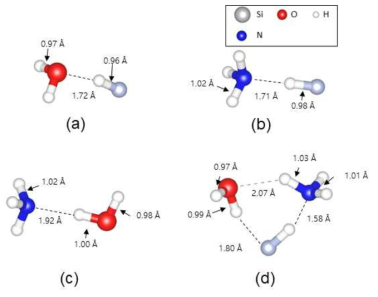 [보고서]10nm급 이하 반도체 공정용 무손상 건식 Oxide Cleaning 기술 개발