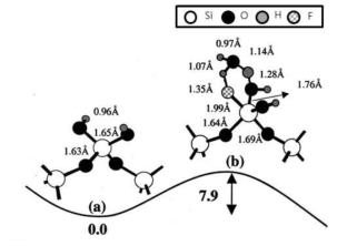 [보고서]10nm급 이하 반도체 공정용 무손상 건식 Oxide Cleaning 기술 개발