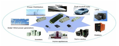 IGBT 응용 분야