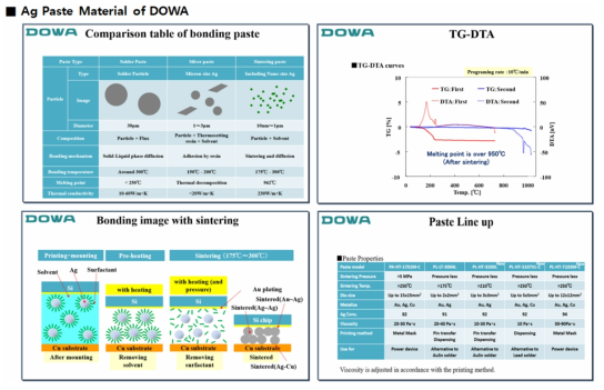 DOWA의 Ag Paste