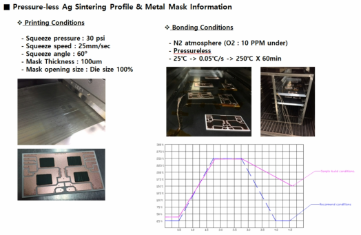 Pressure-less Ag Sintering Profile