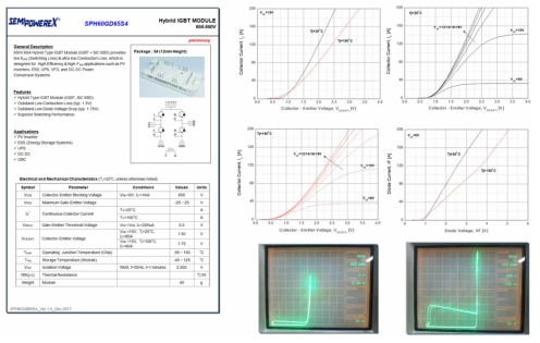 최종 시제품의 Datasheet 및 주요 특성 Graph