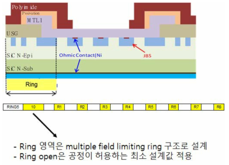 SiC SBD 단면 구조 및 설계 내용