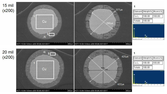 Φ15mil, 20mil Cu cored Al round wire의 단면 SEM/EDS 분석 사진