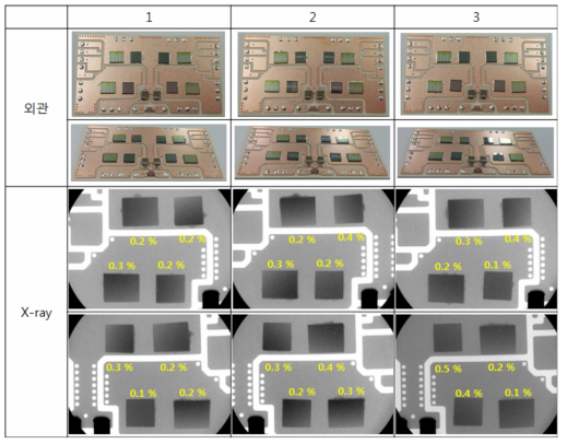 Full SiC MOSFET 모듈의 Soldering 접합부 보이드 함유율 X-선 비파괴분석 사진