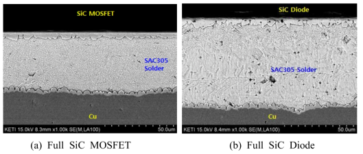 Full SiC MOSFET 모듈 솔더 접합부 단면분석 SEM 사진