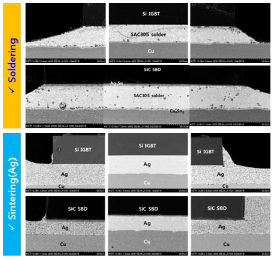 Hybrid (Si IGBT + SiC SBD) 모듈의 Die/DBC 접합부 단면 SEM 사진