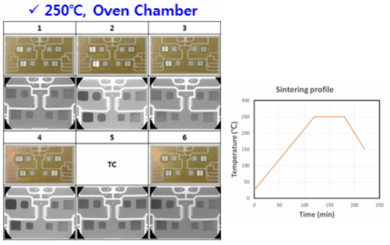 대기 분위기에서 Ag Nano Paste를 이용한 Chip/DBC Sintering 공정최적화 결과