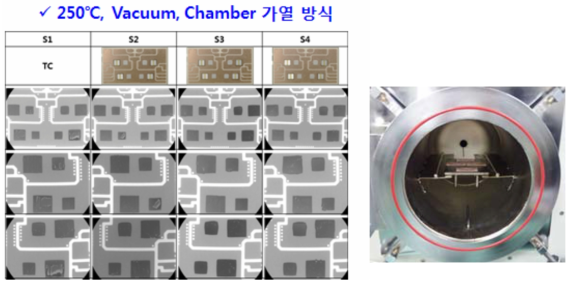 진공 분위기에서 Ag Nano Paste를 이용한 Chip/DBC Sintering 공정최적화 결과