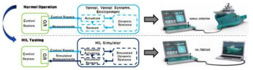 HIL TEST의 개념도