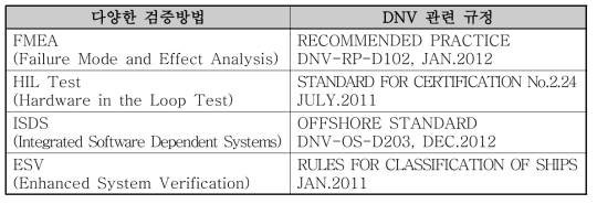 DNV GL 선급의 사전신뢰성 평가에 대한 가이드라인, 권고사항