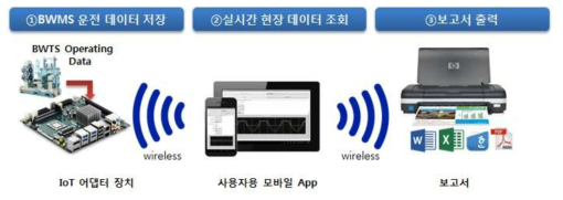 모바일 앱 보고서 출력과정