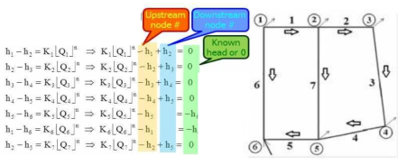 Formulation by gradient method