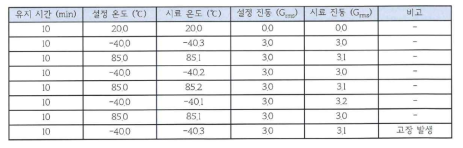 장비 시험 사이클