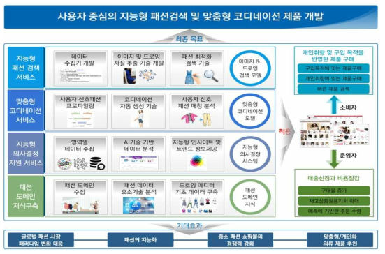 제품의 기본 개념도