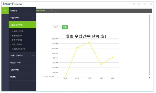 지능형 인사이트 페이지