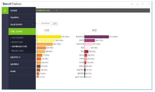 트랜드 인사이트 페이지