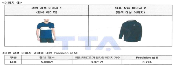 벡터 공간 이미지 검색 모델의 실행 및 성능