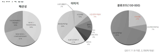 1차 태깅 결과 비어있는 카테고리