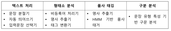 전처리 과정