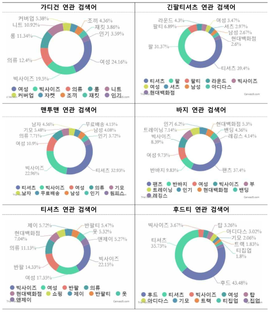 2018년 5월 연관 검색어 순위