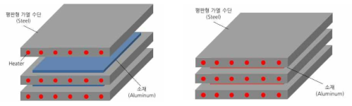 급속 가열 장치 개요도