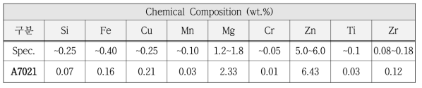실험 소재 A7021 소재의 화학적 조성
