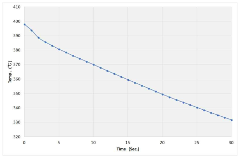 가열 소재의 공냉에 의한 온도 변화