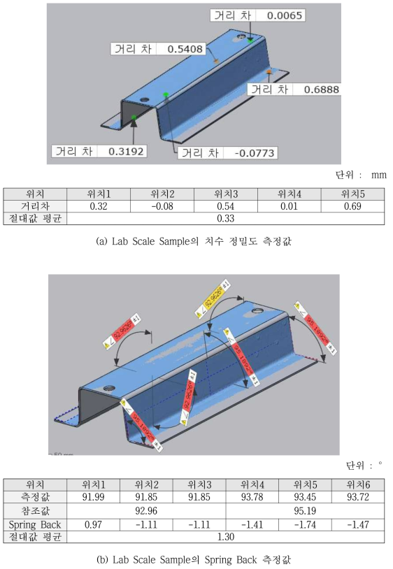 Lab Scale Sample의 3D Scan 결과