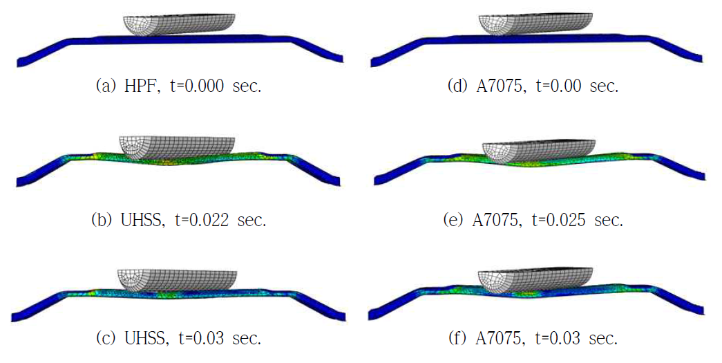 UHSS소재와 A7075 Bumper Beam의 충돌 해석 결과