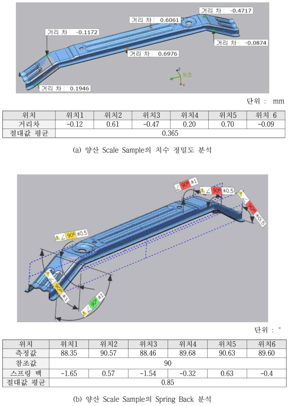 양산 Scale Sample의 3D Scan 결과