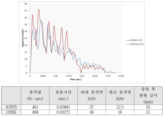 양산 Scale Sample 실험 결과