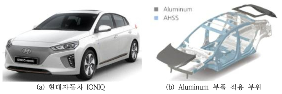 국내 차체 부품의 알루미늄 적용 현황