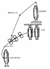 가공 메커니즘