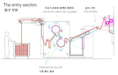 원단도입부