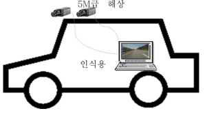 시스템 구성도