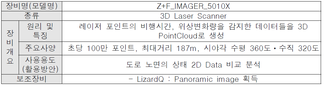 3D데이터 조사장비사항