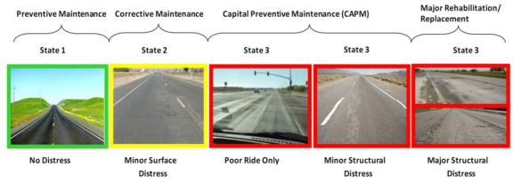 포장상태에 따른 등급분류 예시 *:Caltrans, 2013 State of the Pavement Report, Based on the 2013 Pavement Condition Survey