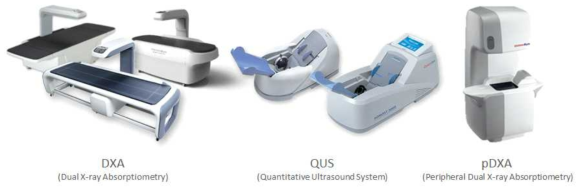 골밀도 측정기술에 따른 골밀도 측정장치